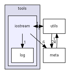 include/scl/tools/iostream