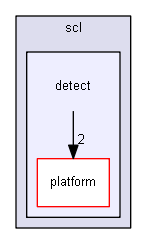 include/scl/detect