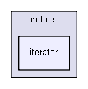 include/scl/stream/details/iterator