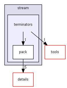 include/scl/stream/terminators