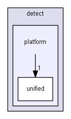 include/scl/detect/platform