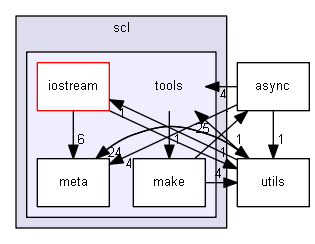 include/scl/tools