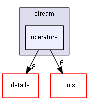 include/scl/stream/operators