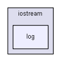 include/scl/tools/iostream/log