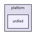 include/scl/detect/platform/unified